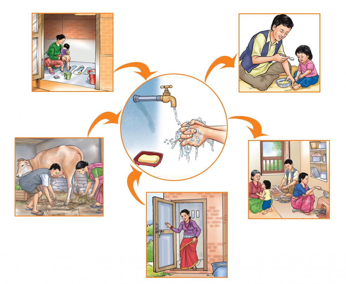 Hygiene - Critical times for handwashing - 00 - Nepal Hygiene - Critical times for handwashing - 00 - Nepal