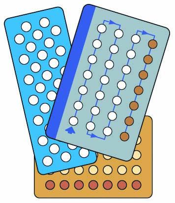 Family Planning - Birth Control - Pills - 04 - Non-country specific